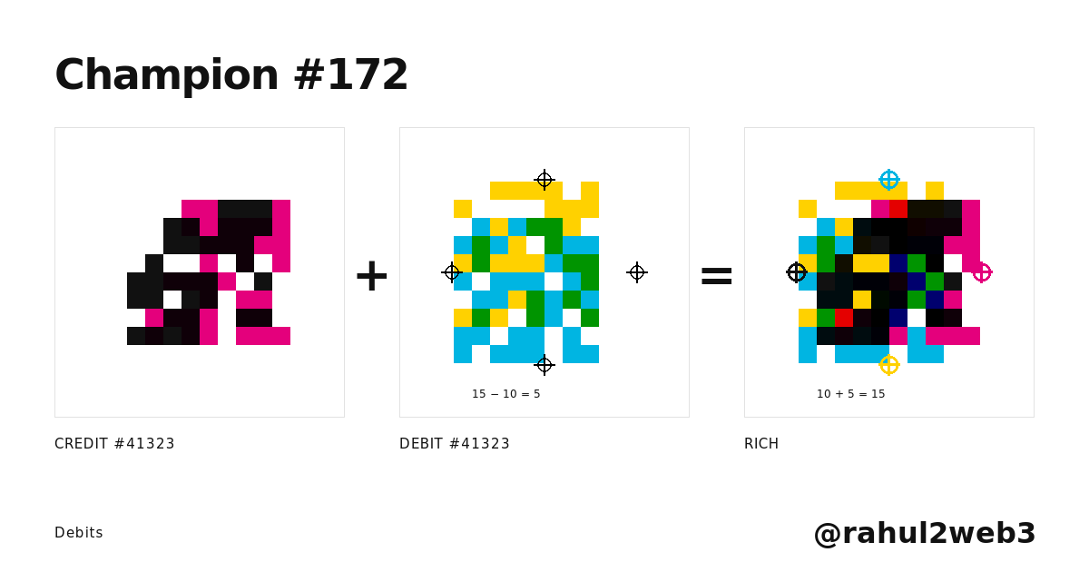 Champion #172: @rahul2web3: Credit #41,323, Debit #41,323 and Rich, side by side.