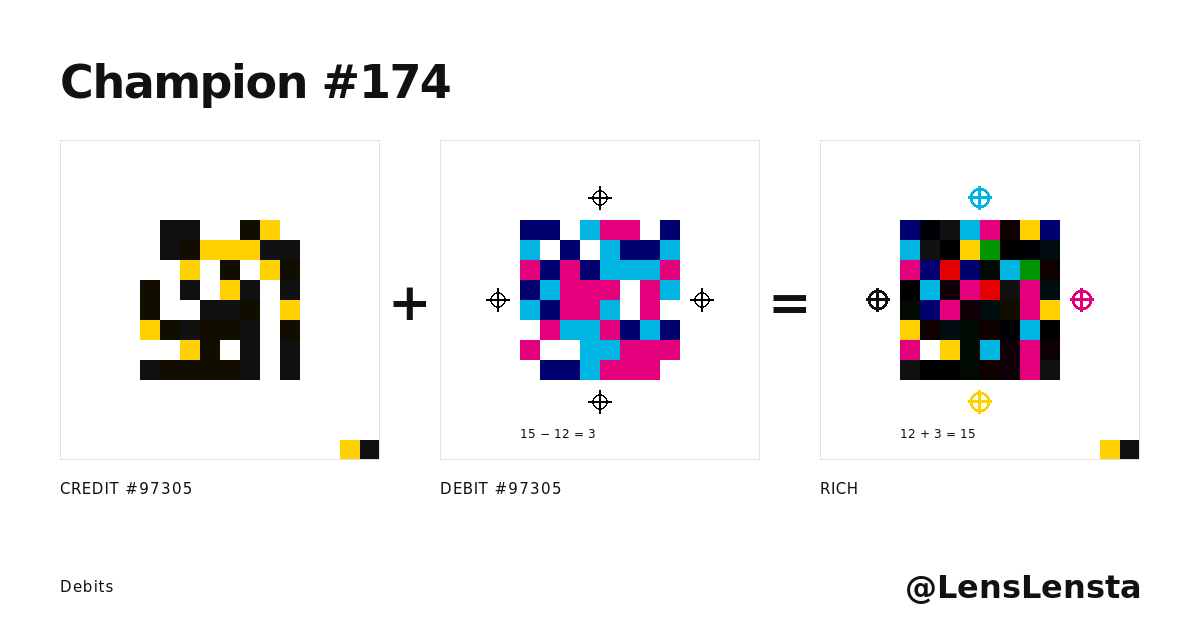 Champion #174: @LensLensta: Credit #97,305, Debit #97,305 and Rich, side by side.