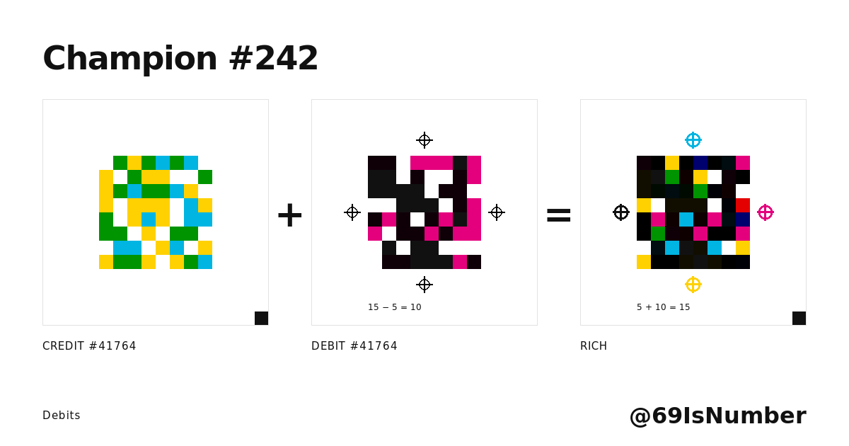 Champion #242: @69IsNumber: Credit #41,764, Debit #41,764 and Rich, side by side.