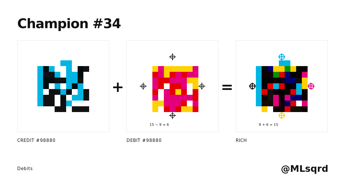 Champion #34: @MLsqrd: Credit #98,880, Debit #98,880 and Rich, side by side.