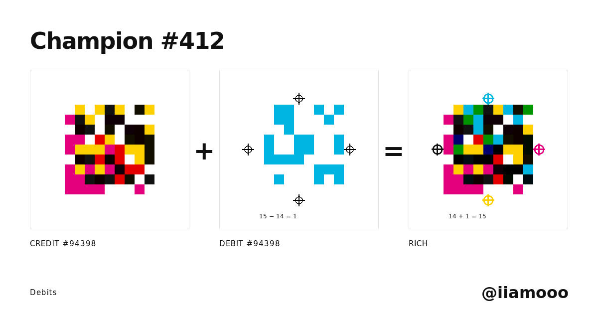 Champion #412: @iiamooo: Credit #94,398, Debit #94,398 and Rich, side by side.