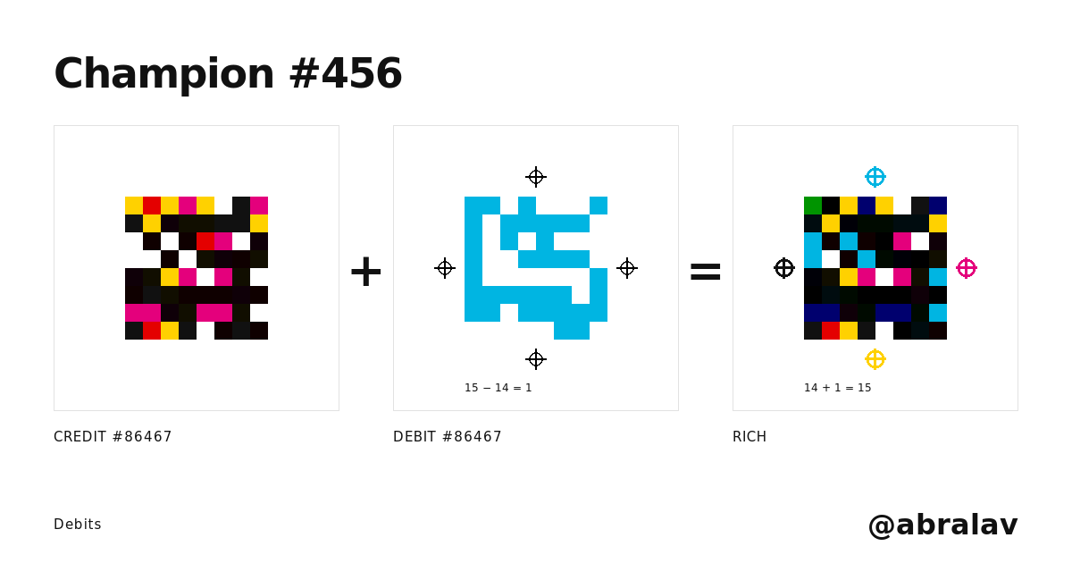Champion #456: @abralav: Credit #86,467, Debit #86,467 and Rich, side by side.