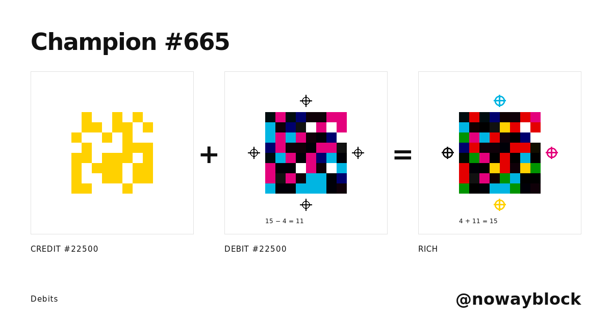 Champion #665: @nowayblock: Credit #22,500, Debit #22,500 and Rich, side by side.