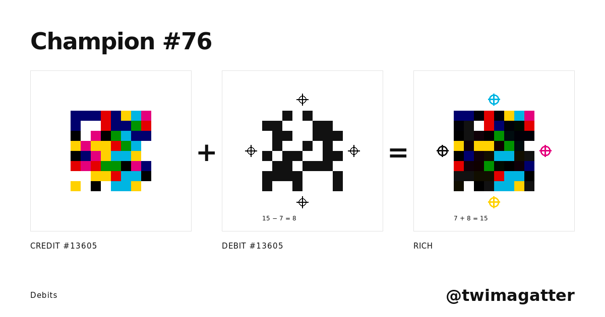 Champion #76: @twimagatter: Credit #13,605, Debit #13,605 and Rich, side by side.